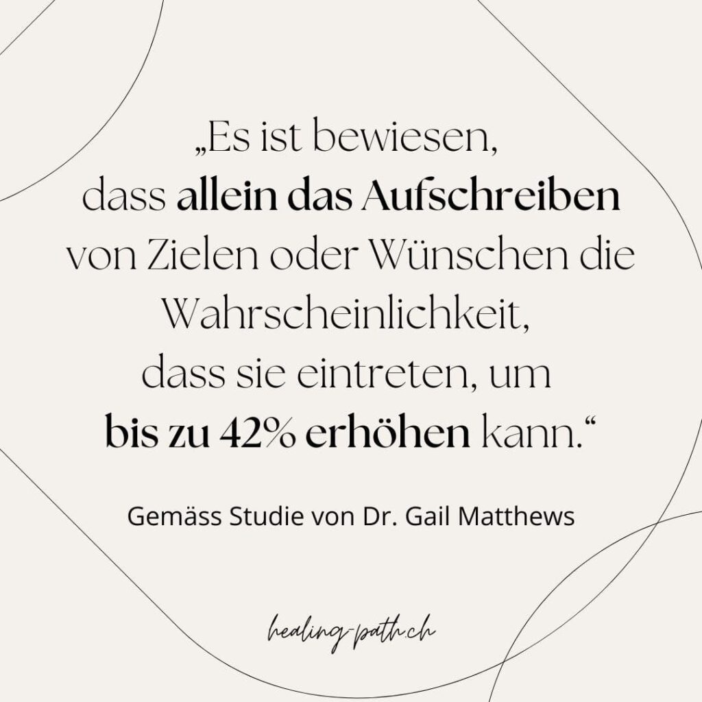 Zitat Studie